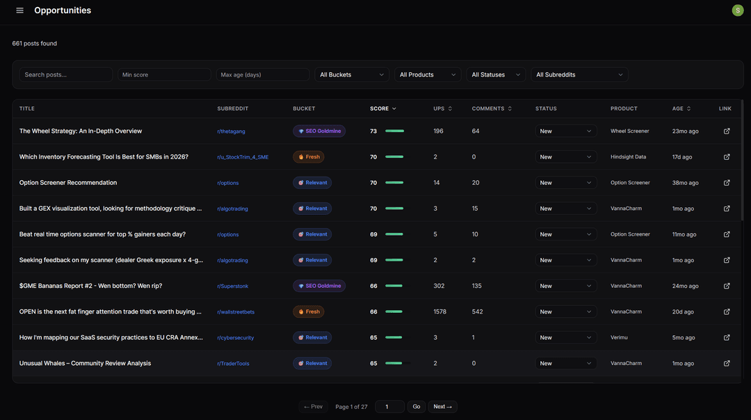 Reddit Intelligence Platform – Internal Tool